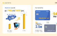 KB국민카드, 쿠팡 와우 카드 50만장 돌파