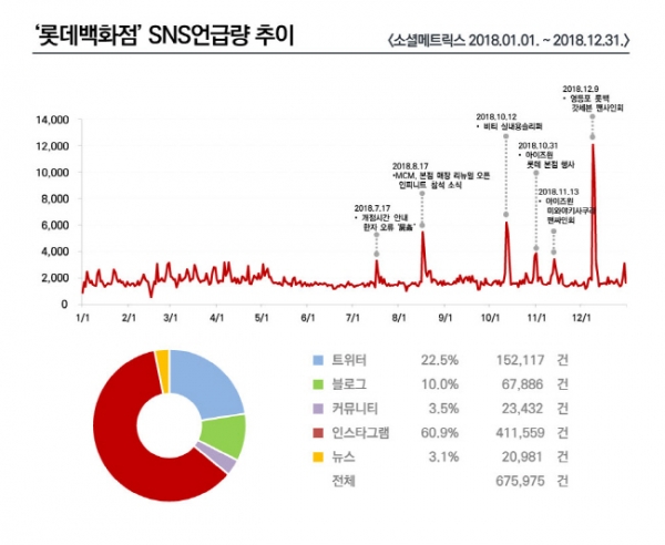 그래피디자인. = 조현준