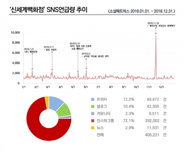 그래피디자인. = 조현준