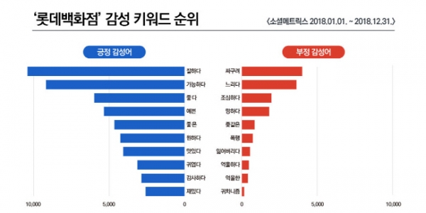 그래피디자인. = 조현준