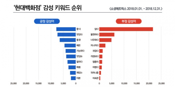 그래피디자인. = 조현준