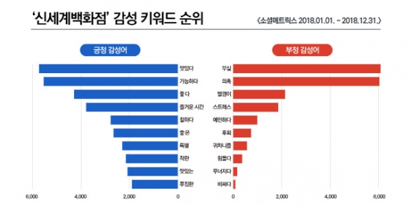 그래피디자인. = 조현준