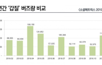 남양유업, '곰팡이 주스'로 갑질 논란 악몽 되살아나