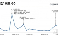 [데이터N] 이영자, 화법 때문에 '갑질' 입방아... 2월 버즈량 견인