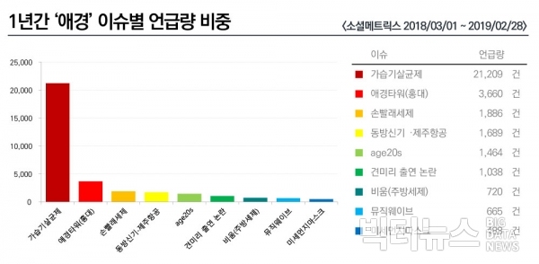 ⓒ빅터뉴스. 그래픽 =조현준