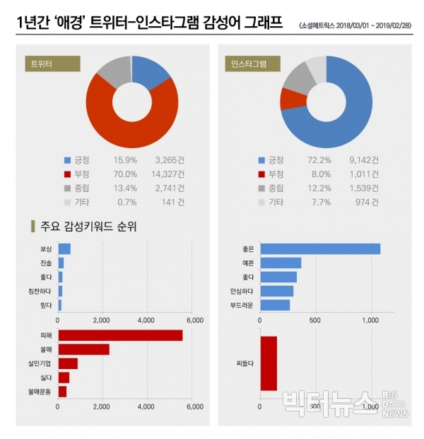 ⓒ빅터뉴스. 그래픽 =조현준