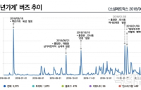 [데이터N] 중기부 '백년가게' 육성 10개월... 버즈량 바닥, 관심 밖