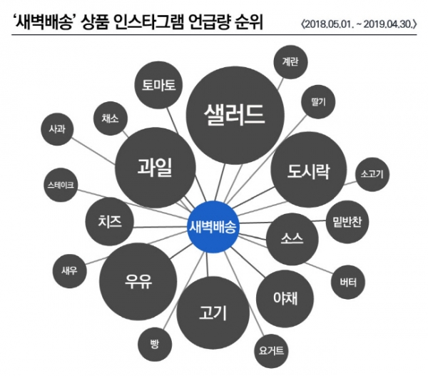 그래픽디자인. = 조현준