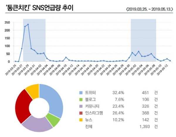 그래픽디자인. = 디자인팀