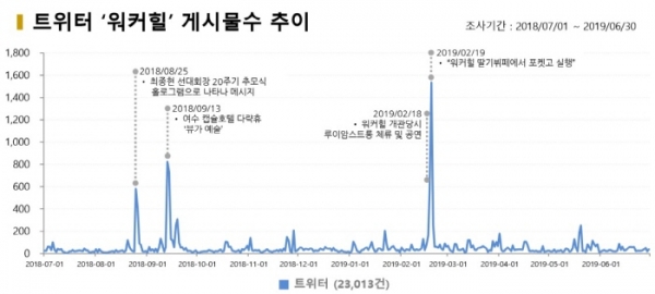 그래픽디자인. = 디자인팀