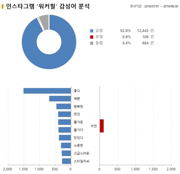 그래픽디자인. = 디자인팀