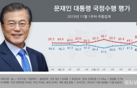 [리서치N] 文대통령 지지율 44.2%... 3주간 오름세 꺾여