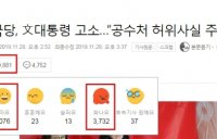 한국당, 文ㆍ이해찬 명예훼손으로 고소… 둘로 쪼개진 네티즌