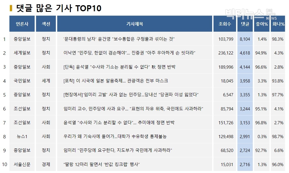 표=댓글 많은 기사 TOP10(2020.2.16)