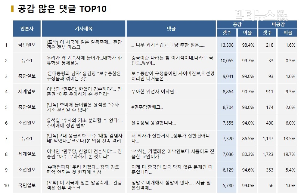 표=공감 많은 댓글 TOP10(2020.2.16)