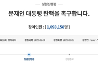 문 대통령 탄핵촉구 국민청원 109만 돌파... '응원' 청원도 64만