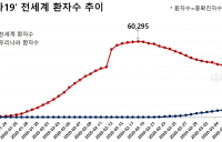 코로나19(우한폐렴) 누적 확진자 4월초 고점 9800여명 예상