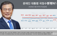 [리서치N] 국정지지도 50%대 회복... 누리꾼 반응은 엇갈려