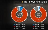 ‘어이없는’ 온라인 개학, “인강 8시간 시청했다” 댓글게시판에 성토 쏟아져