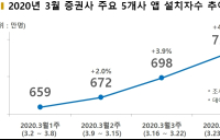 코스피 급락에 신규 투자자 90만명 증가... '동학개미' 효과?