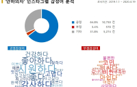 방탄소년단 앉은 안마의자 전속모델 연관성, 휴테크 정우성 > 브람스 홍진영 > 코지마 장윤정 순 ②