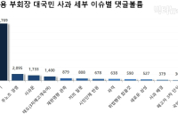 이재용 부회장 대국민사과, 누리꾼은 ‘슬퍼요’ 감성표현 압도적