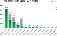 배달의민족 수수료 작심 비판한 이재명, 긍정감성 46.5%로 1위