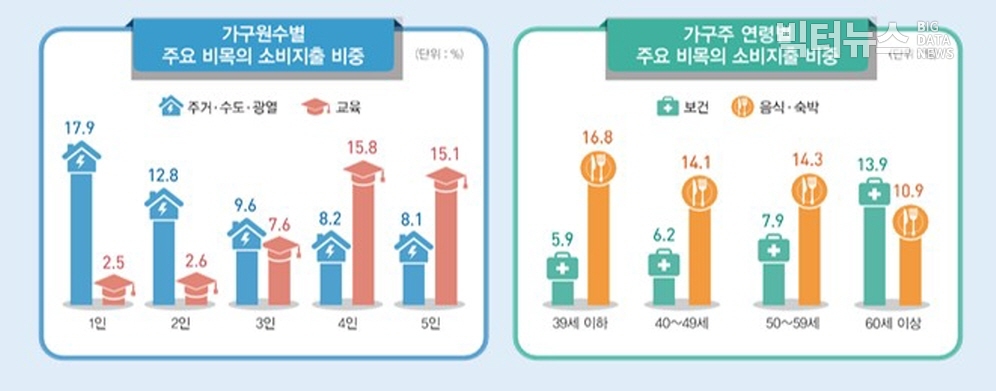 그림=통계청 '2019년 가계동향조사 결과(2020.5.7.)