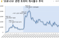 ‘이태원 클럽 코로나' 신천지 집단감염 수준 위협, 성소수자 비판은 자제