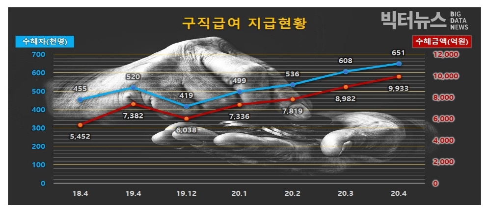 그림=통계청 '20.4월 노동시장 동향(2020.5.11)'