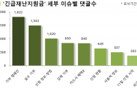 긴급재난지원금 