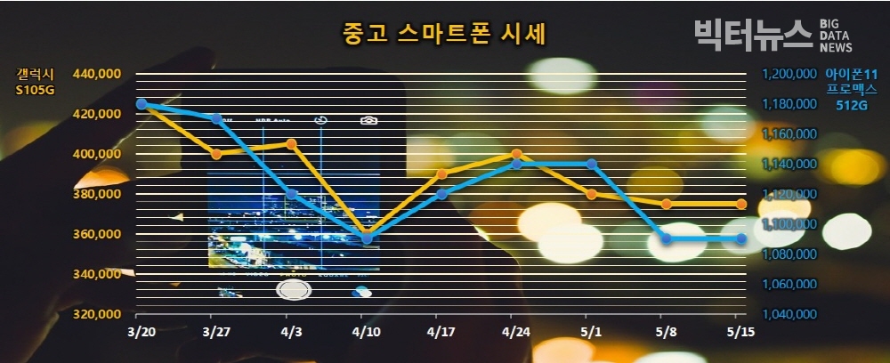 그림=중고폰 시세(리폰 제공)