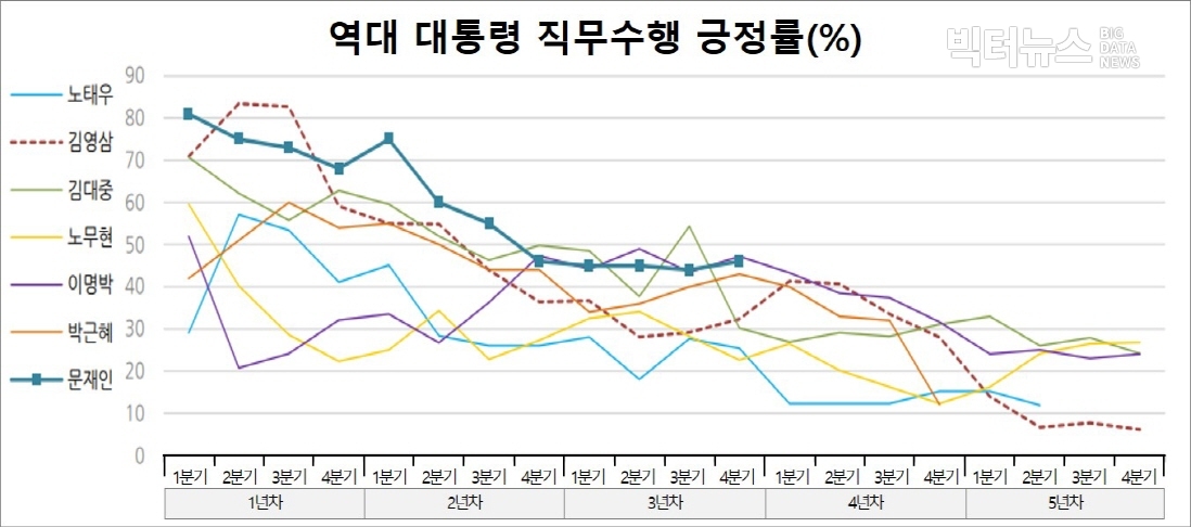 차트=한국갤럽 데일리오피니언(2020.5.15)