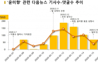 '자녀 유학비'와 '쉼터' 논란으로 윤미향 이슈 일파만파, 진보성향 다음 댓글여론도 싸늘...