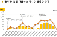 '이해찬-우상호' vs '강창일-김해영', 윤미향 논란으로 여권은 분열중?