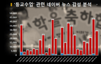 40대 엄마들 뿔났다... 등교 강행에 학부모들 불만 폭발 “학생이 실험용쥐냐”