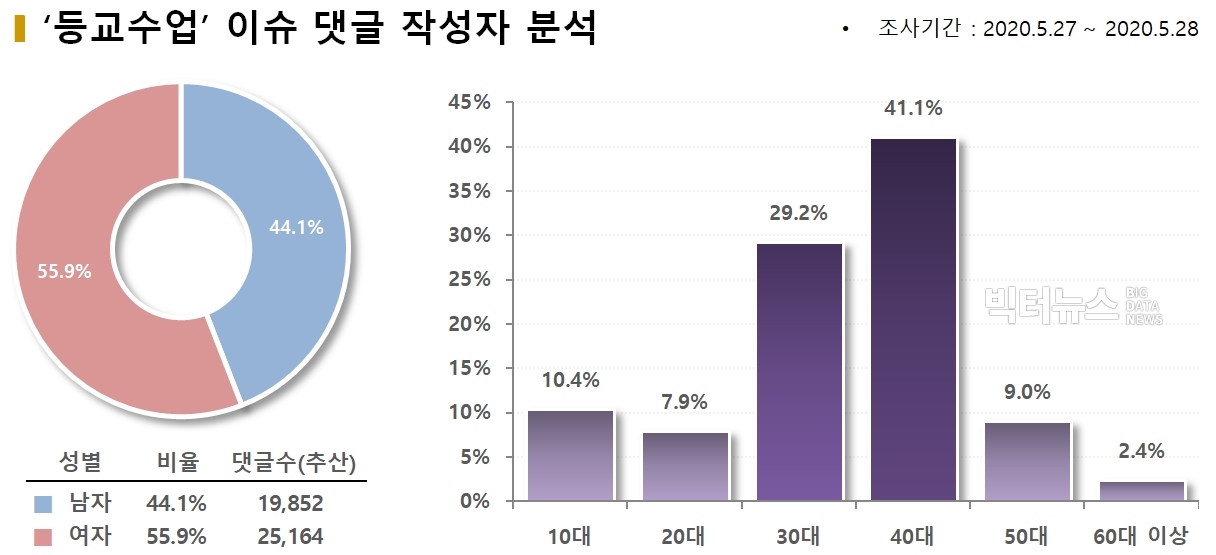 차트='등교수업' 이슈 댓글 작성자 분석