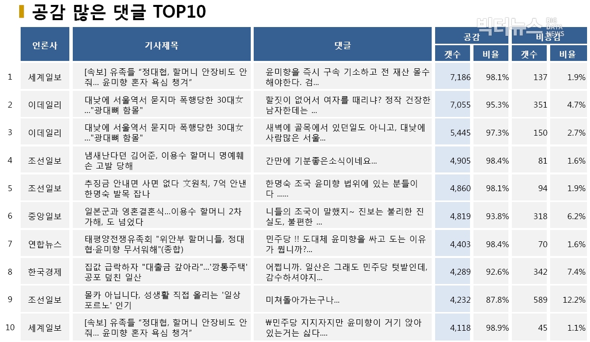 표=공감 많은 댓글 TOP10 (2020.6.1.)