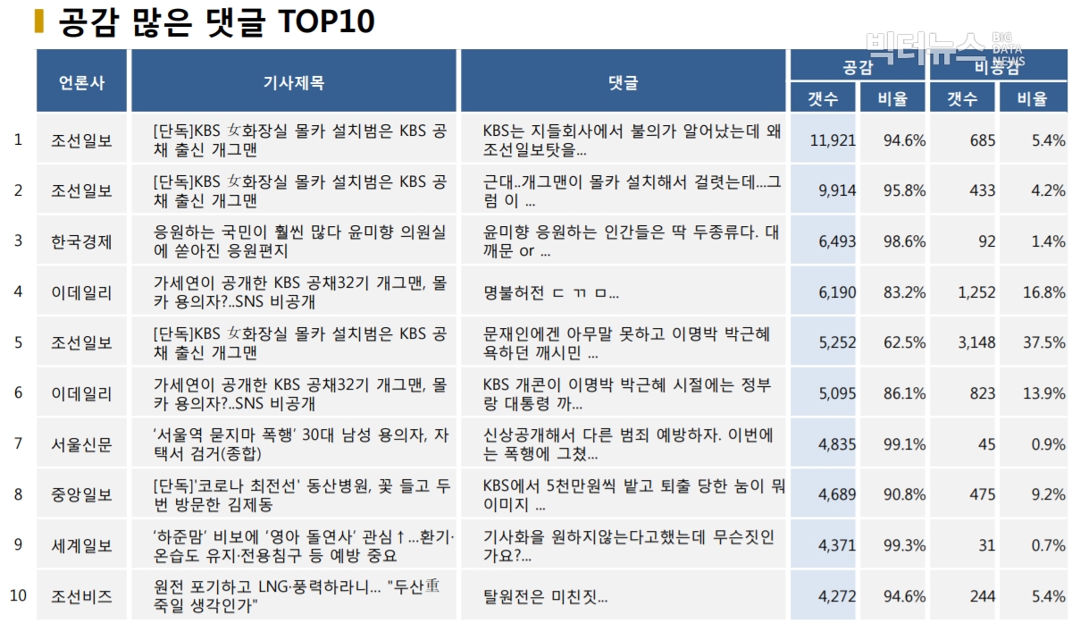 *표=공감 많은 댓글 TOP10 (2020.6.2.)