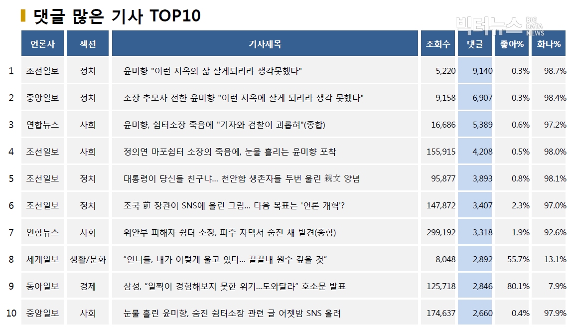 .표=댓글 많은 기사 TOP10(2020.6.7.)