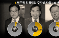 민주당 전당대회 빅데이터 판세, 이낙연 압도적 1위...