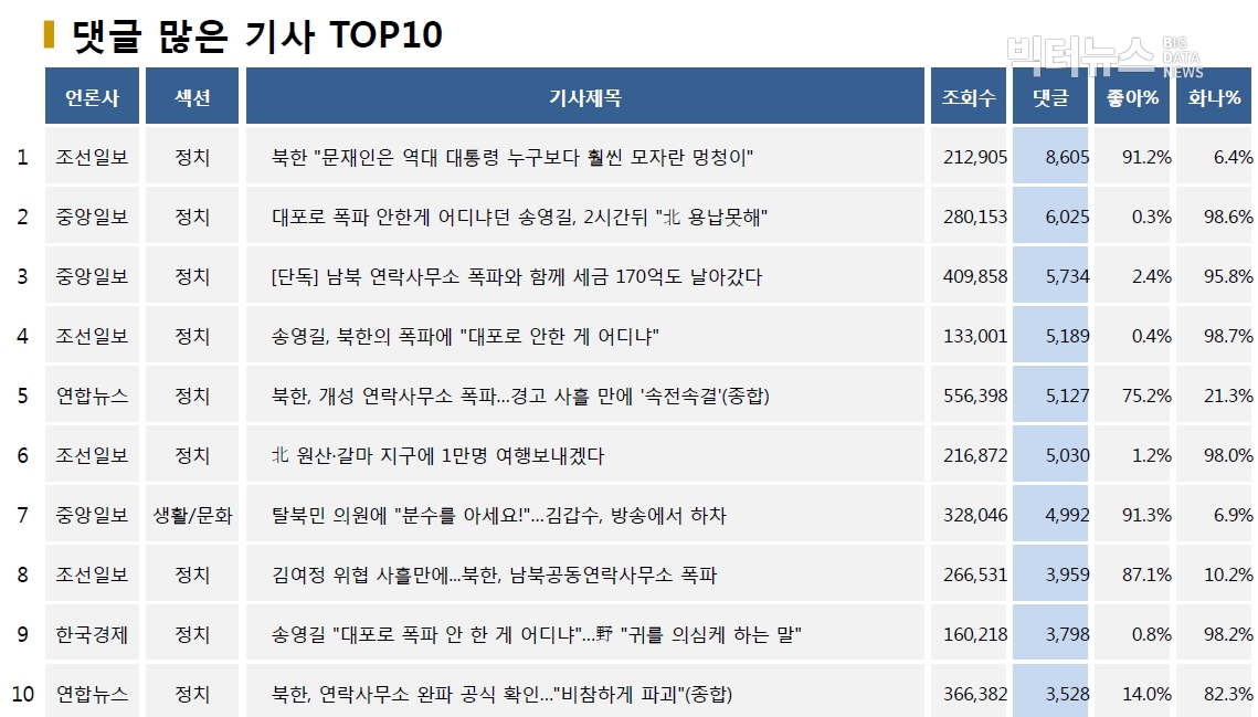 표=댓글 많은 기사 TOP10(2020.6.16.)