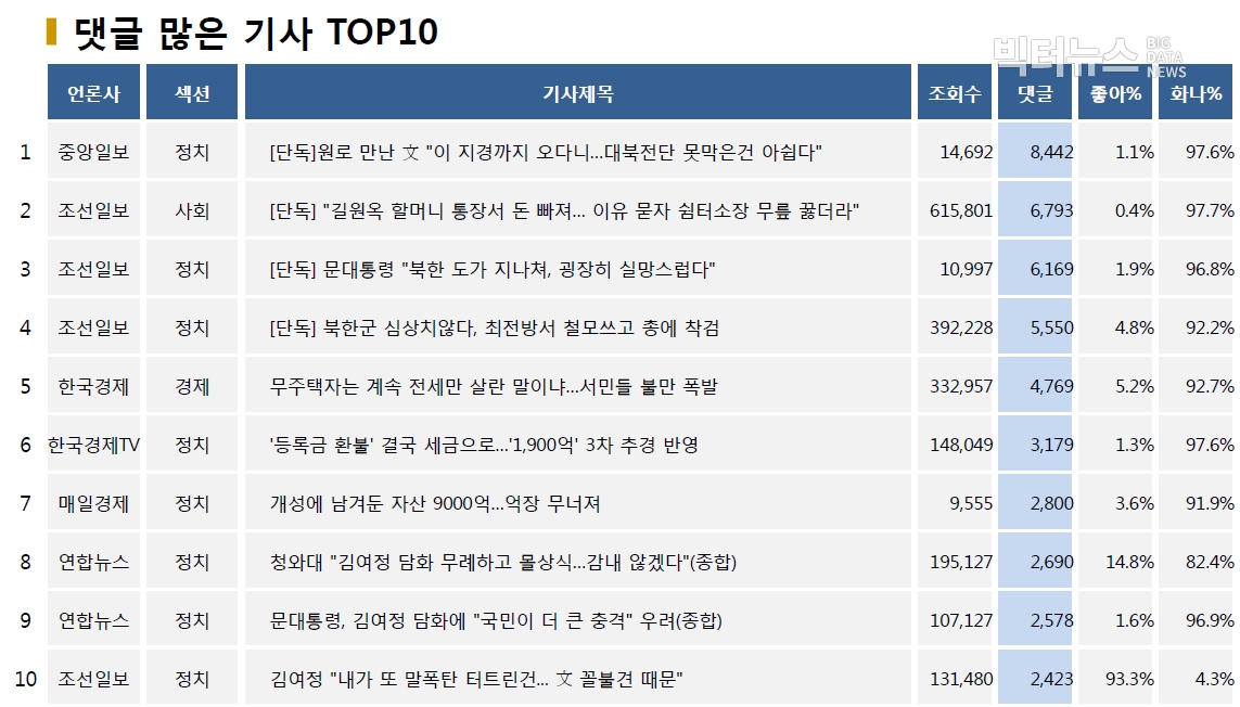 표=댓글 많은 기사 TOP10(2020.6.17.)