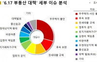 6.17 부동산 대책에 절망하는 3040... “재난지원금 40만원과 맞바꾼 내집마련의 꿈”