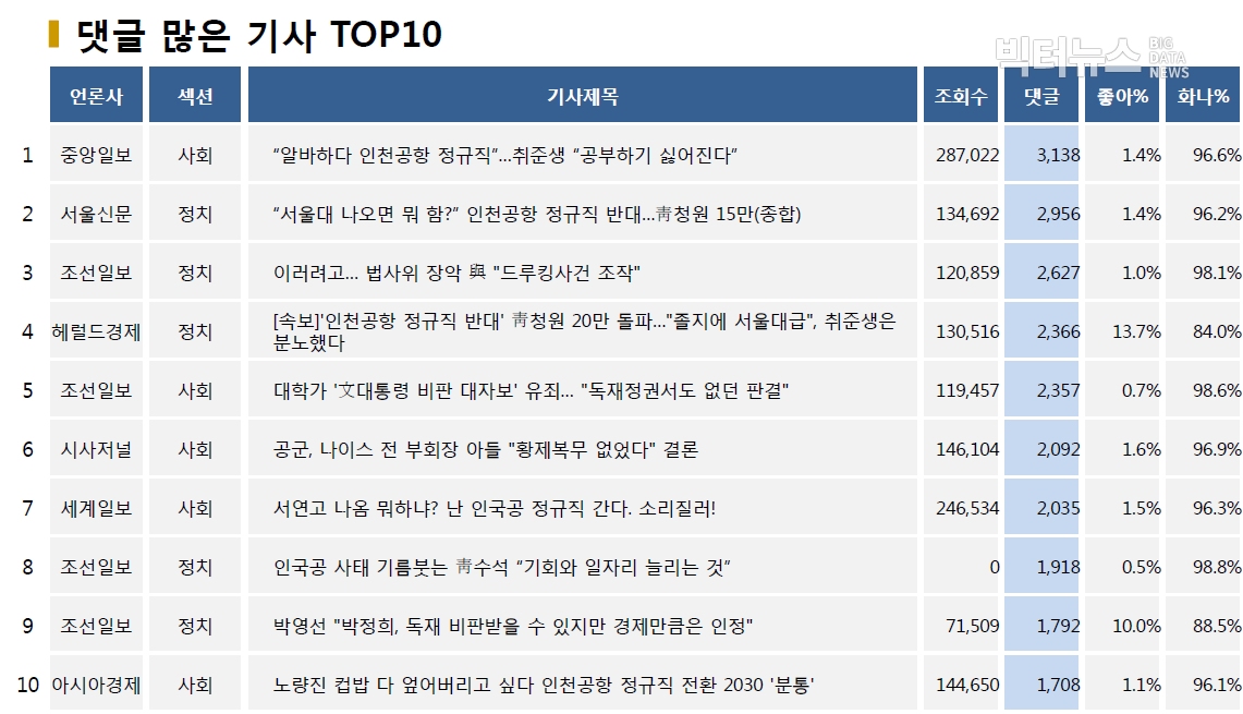 표=댓글 많은 기사 TOP10(2020.6.24.)