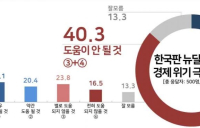 160조 한국판 뉴딜, 비판과 지지로 누리꾼 반응 엇갈려