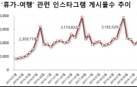 2020년 휴가·여행 트렌드... '해외 대신 국내' - '리조트 대신 캠핑장'