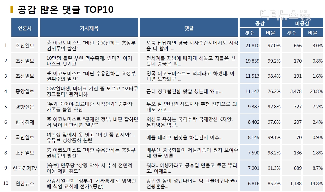 표=공감 많은 댓글 TOP10 (2020.8.23.)