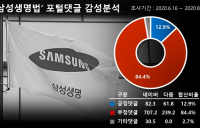 [디스Law] '삼성생명법' 정무위원회 심사중... 누리꾼 반응은 부정여론 84.4%