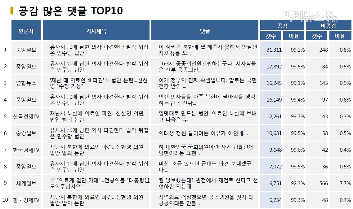 표=공감 많은 댓글 TOP10 (2020.8.31.)